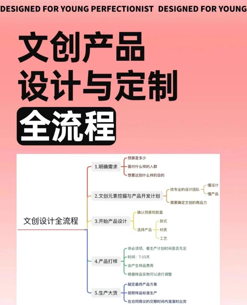 文创产品定制：让个性在创意中绽放